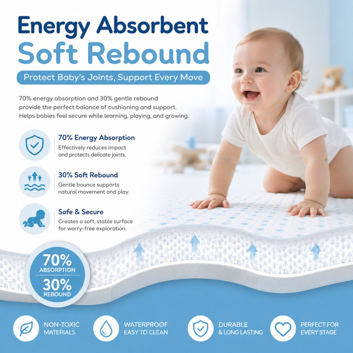 Baby Play Mat Thick Foam Crawling Mat for Infants - 200x150cm - White